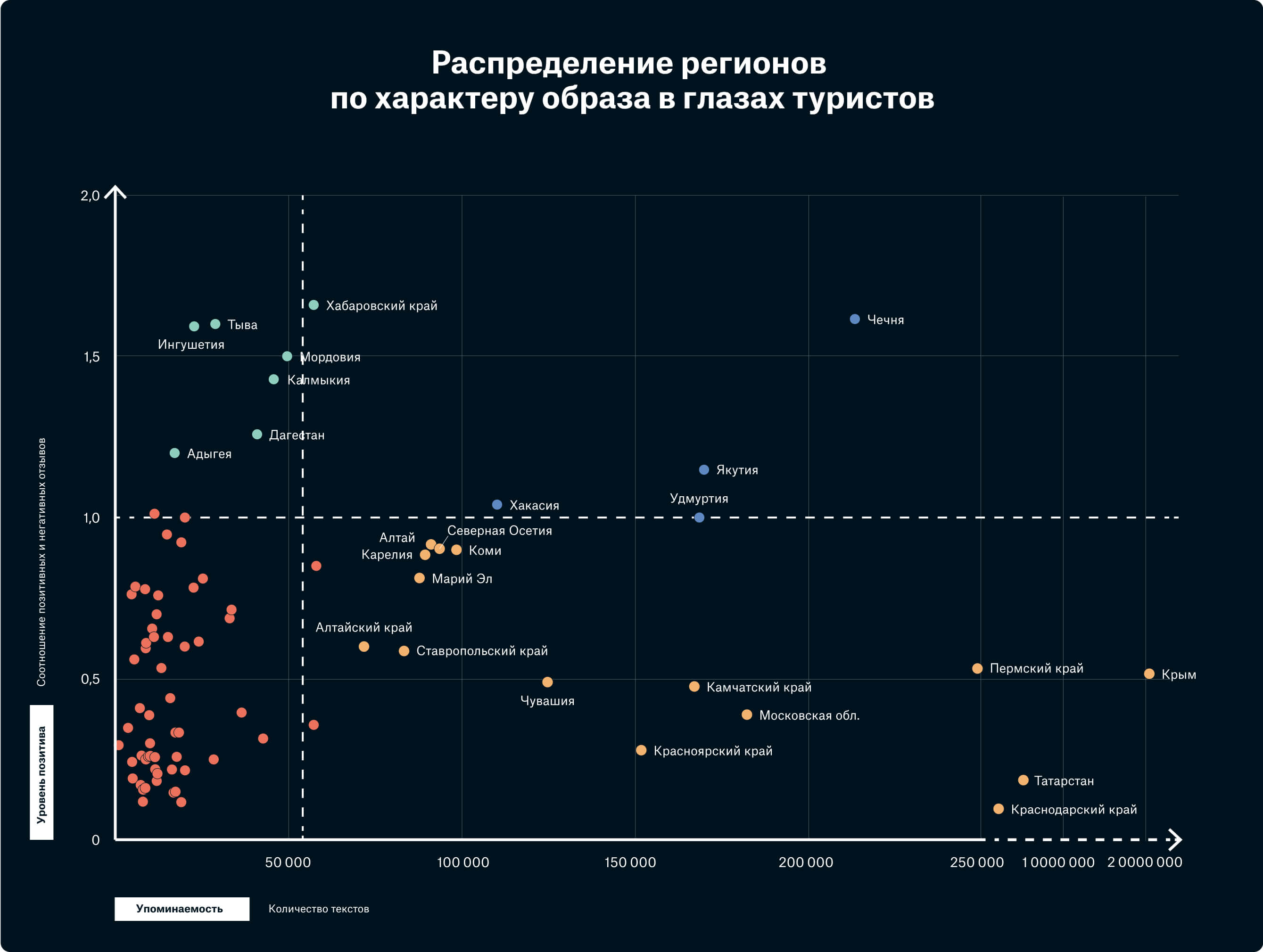 Сегментация по характеру образа